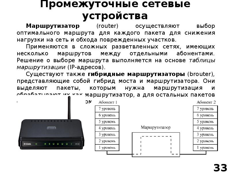 Сетевые устройства. Промежуточные сетевые устройства. Сетевые устройства презентация. Сетевые устройства характеристики.