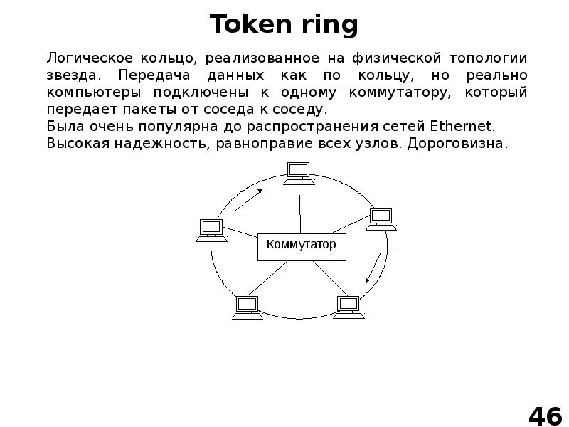 Схемы первичного кольца