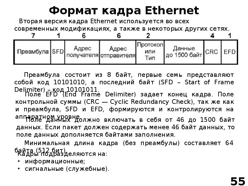 Формат кадра