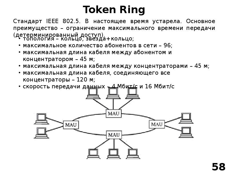 Топология token ring схема