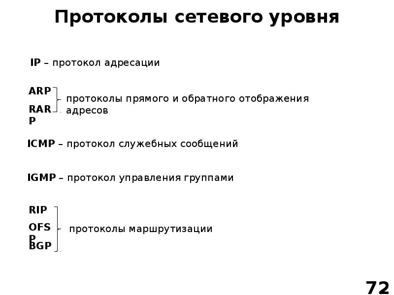 Адрес протокола