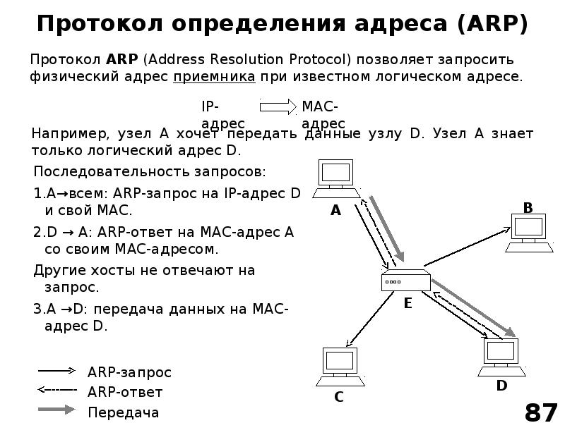 Протокол arp презентация