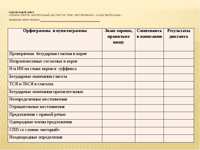 Оценочный лист проекта 9 класс