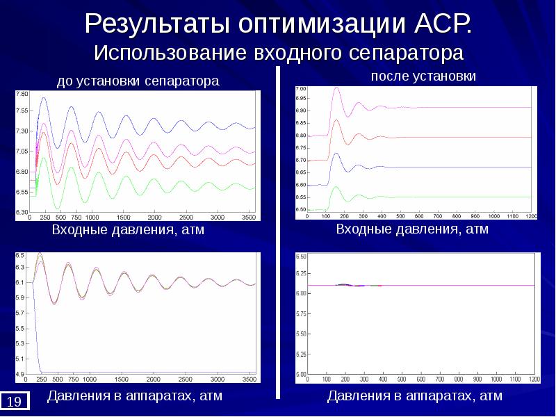 Результаты оптимизации образования. Результаты оптимизации образования