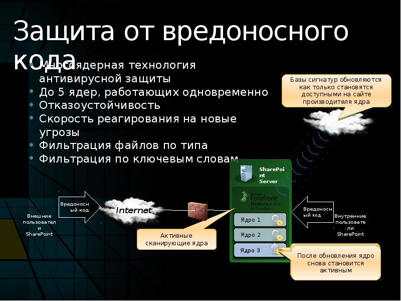 Вредоносный код презентация