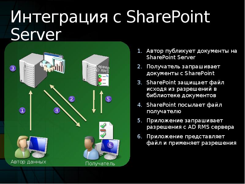 Вредоносный код презентация