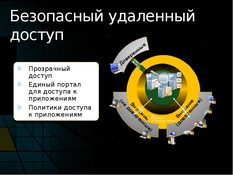 Удаленная безопасность. Удаленный доступ. Безопасный удаленный доступ. Безопасное удаление. Безопасный удаленный доступ для сотрудников находящихся дома.