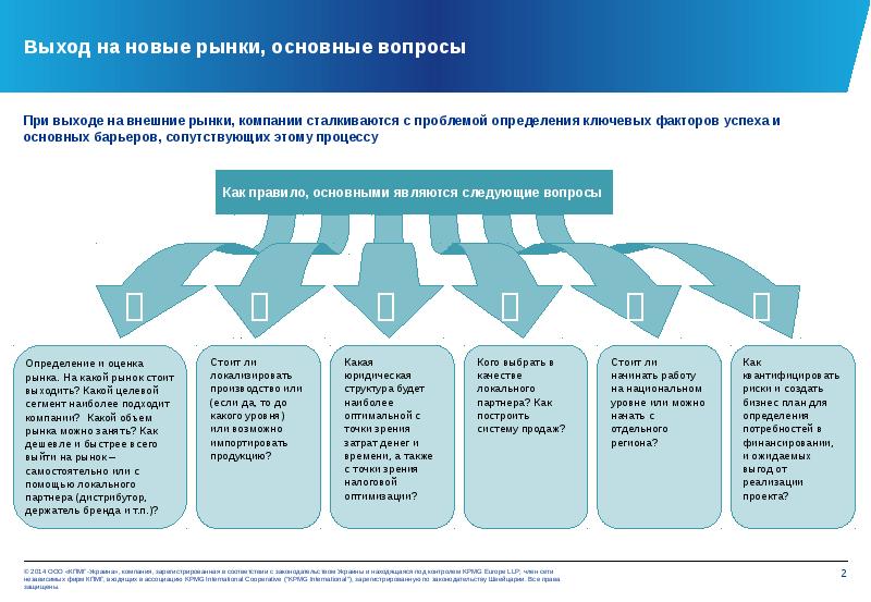 Торговой организации предлагается два проекта выход на новые рынки сбыта и расширение своей доли