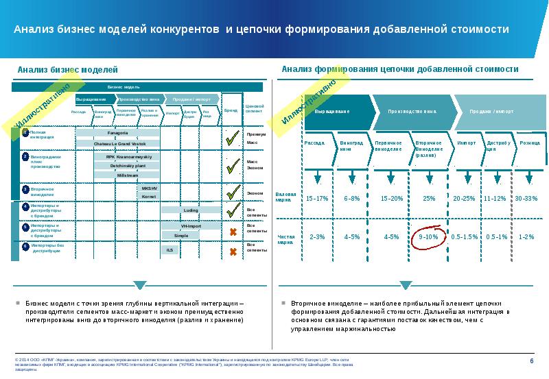 Бизнес анализ. Анализ цен конкурентов. Анализ добавленной стоимости. Анализ бизнес модели.