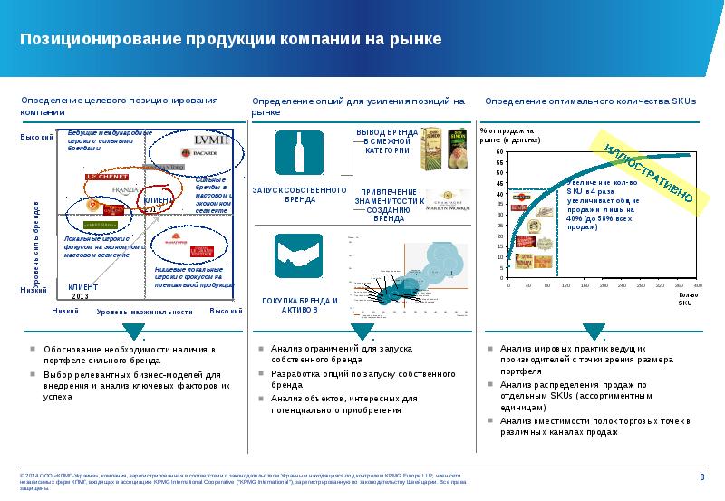 Задача позиционирования таможенных систем презентация