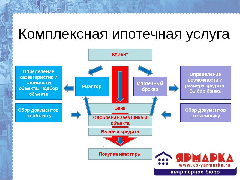 Схема работы ипотечного брокера