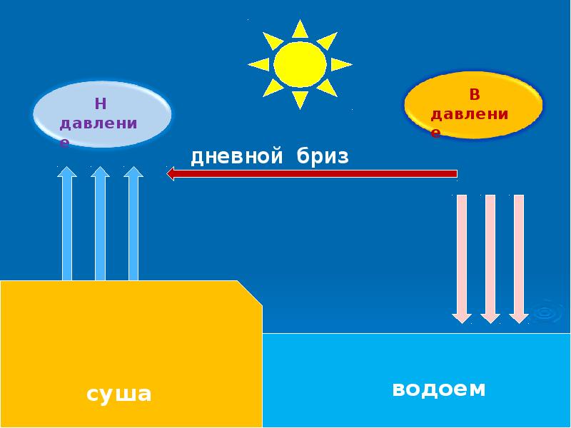 Картинка бриз дневной и ночной