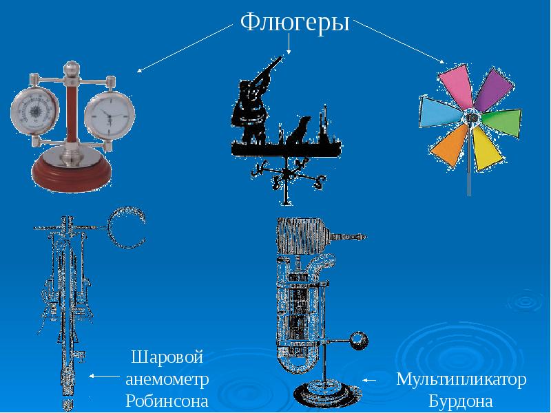 Изделие флюгер 2 класс презентация