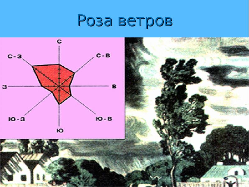 Направление ветра рисунок