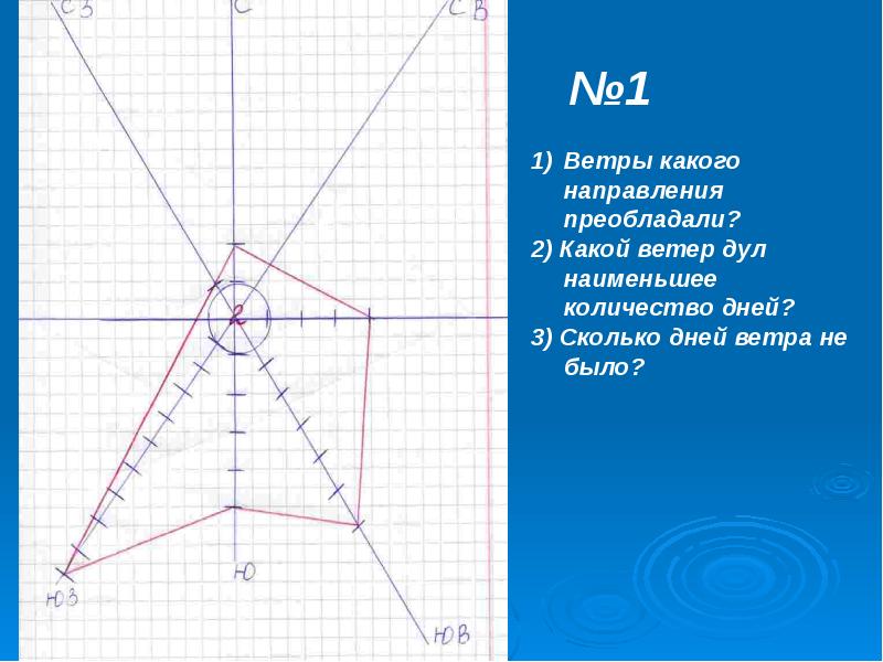 Количество ветров. Какой ветер направление. Как понять какие ветра преобладают. Какие ветра дуют. Какие ветры преобладали.