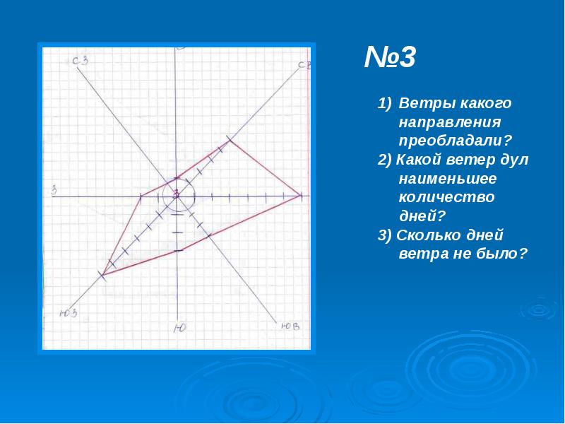 Ветер 1 3 3 7. Какие ветра дуют. Какой ветер был преобладающим по числу дней. Какие есть преобладающие ветры. Преобладающим был ветер направления.