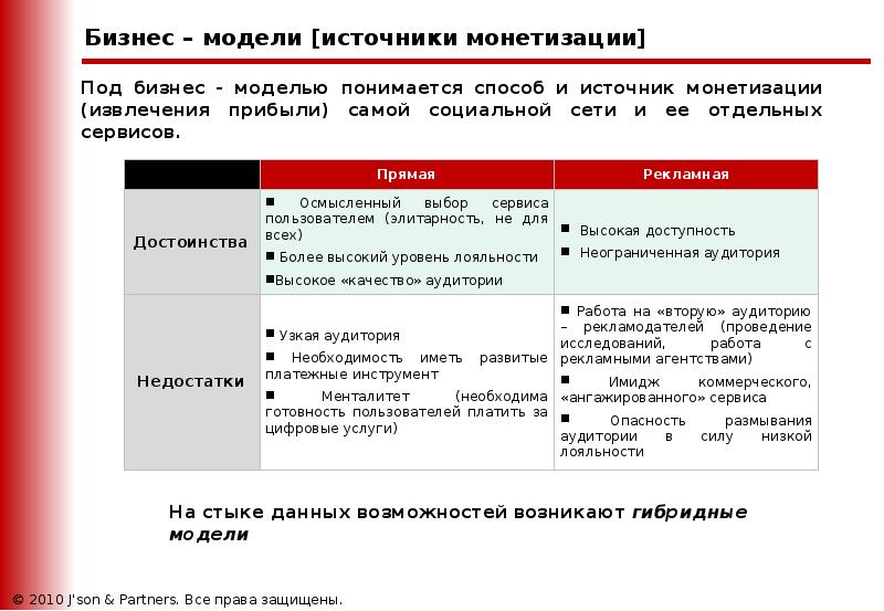 Модель монетизации проекта примеры