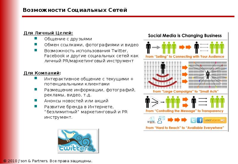 Социальные возможности. Возможности социальных сетей. Цели использования социальных сетей. Схема использования соц сетей. Возможности в соцсетях.