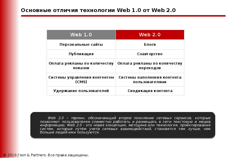 Чем отличается нулевой. Web 1.0 web 2.0 web 3.0 характеристика. Web 1 web 2 web 3 характеристики. Сервисы веб 2.0. Основные понятия web-технологий.