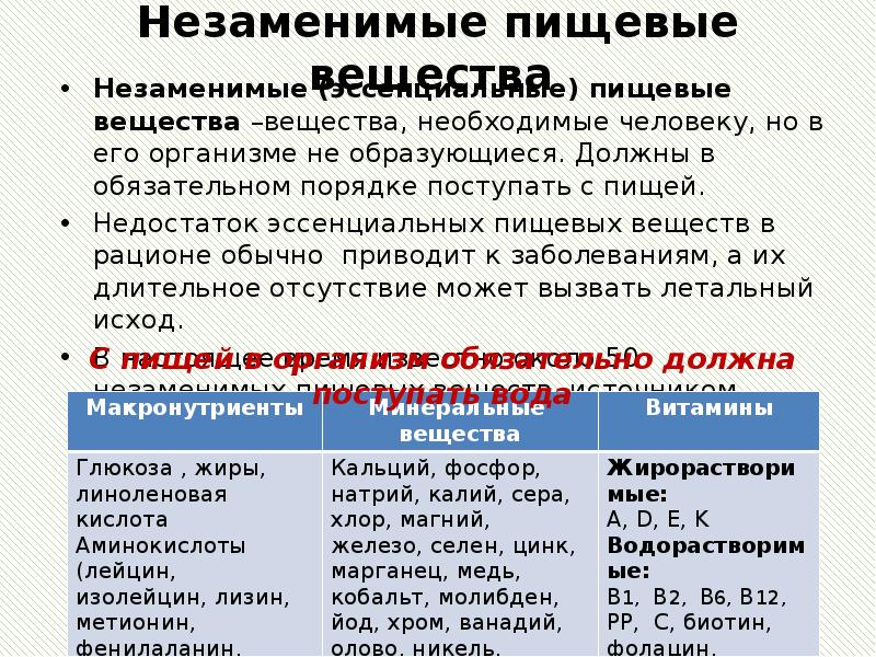 Незаменимые пищевые вещества  Незаменимые (эссенциальные) пищевые вещества –вещества, необходимые человеку,