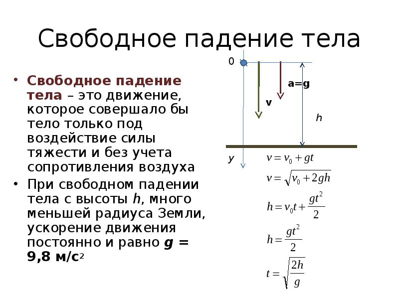 Сила падающего тела. Скорость свободного падения тела формула. Формула для расчета падения тела. Падение тела без начальной скорости формулы. Свободное падение тел формулы.