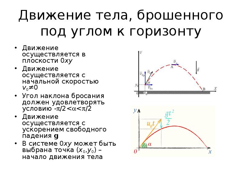 Брошенной к поверхности земли под углом