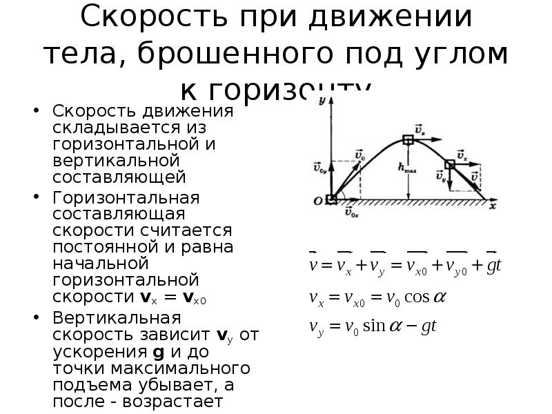 Горизонтальная скорость тела