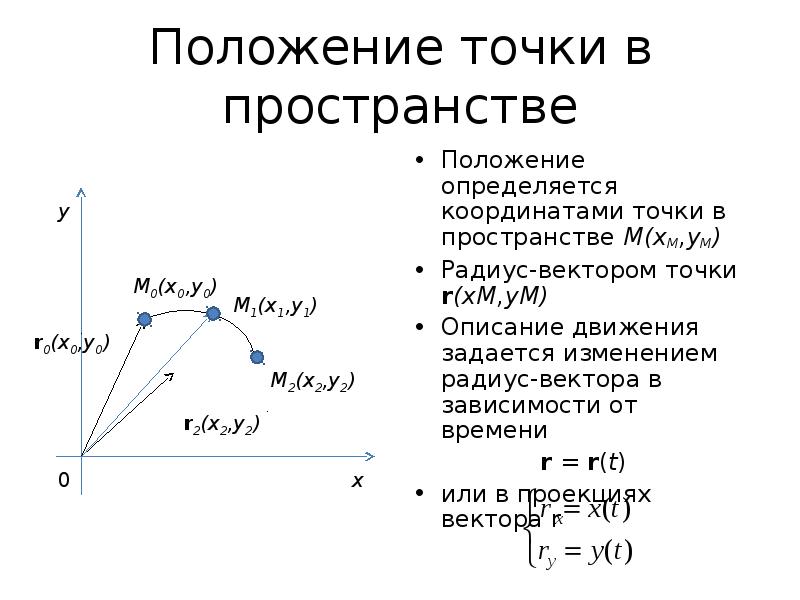 Угловое положение. Положение точки в пространстве. Положение точки в пространстве определяется. Задание положения точки в пространстве. Положение точки в пространстве физика.