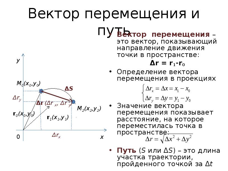 Значение вектора