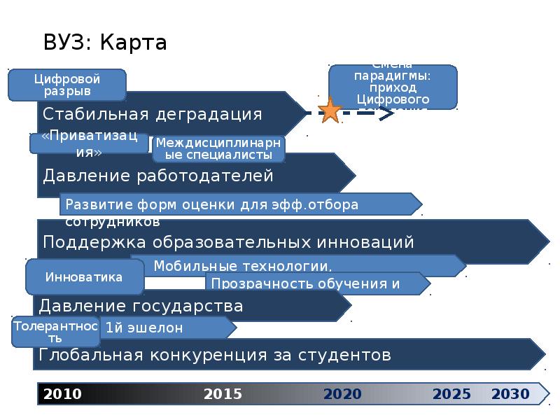 Форсайт проекты образования