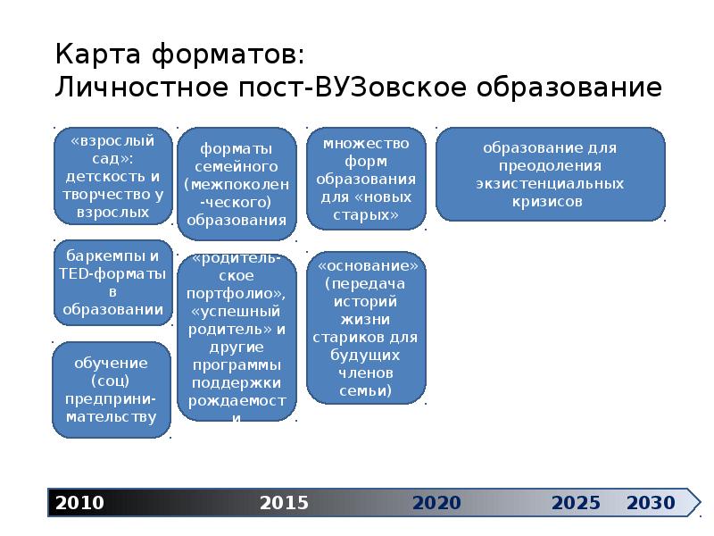 Национальный проект образование до 2035 года был принят в каком году