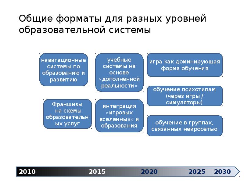 Образование 2035 форсайт проект