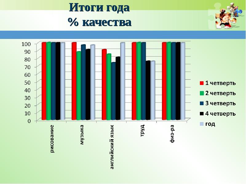 Мониторинг успеваемости невельского