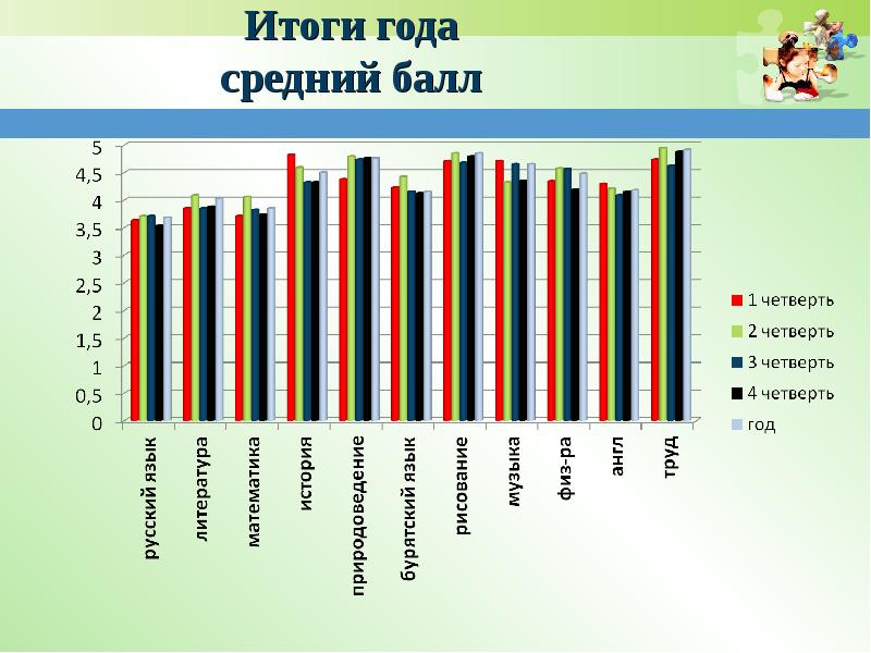 Балл успеваемости