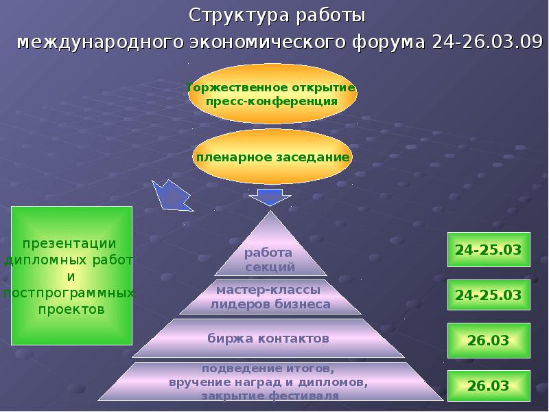 Работа в структуре что это. Работать в структурах это.