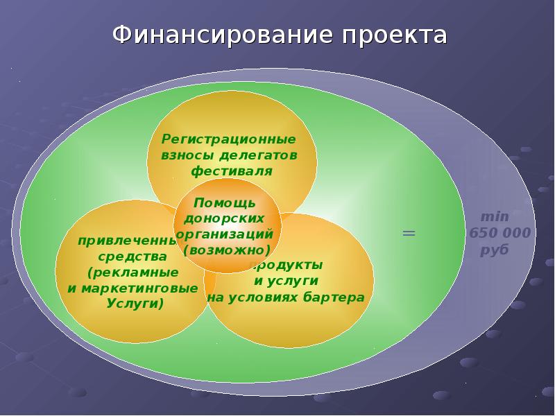 Финансирует проект 8 букв