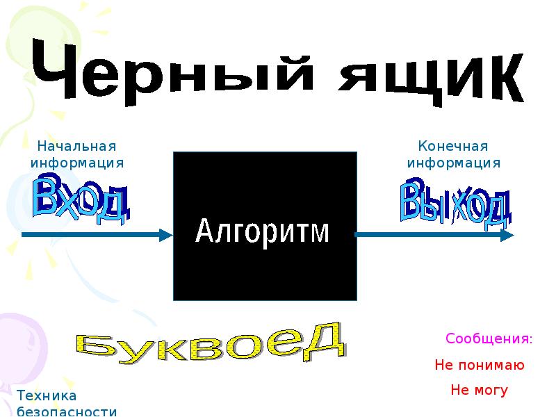 Конечный сообщение. Алгоритм черного ящика. Алгоритм работы черного ящика. Алгоритм черный ящик по информатике. Черный ящик в начальной школе.