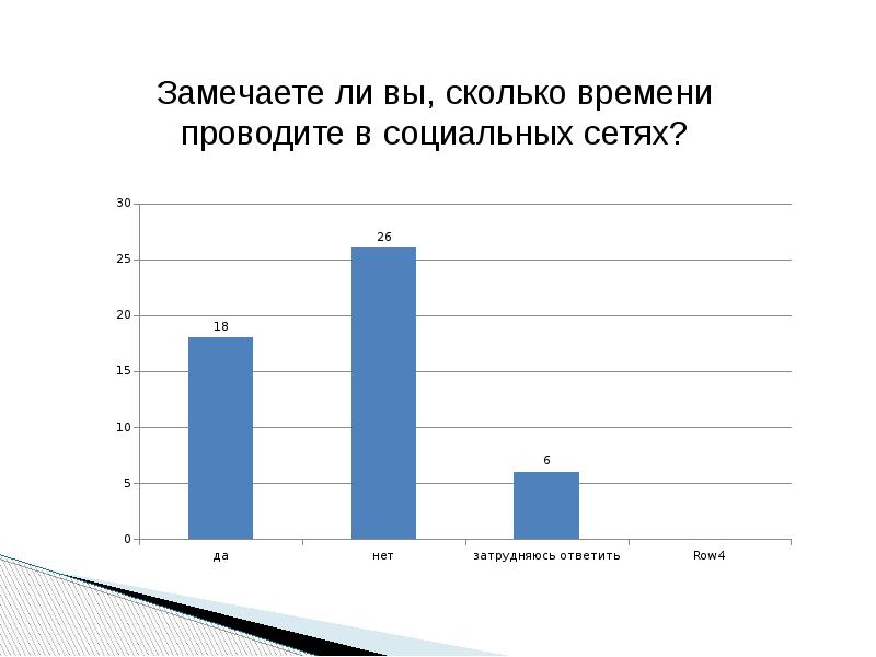 Социальные сети за и против проект