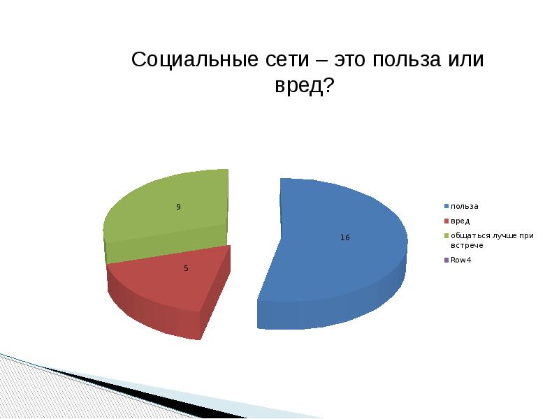 Презентация социальные сети 9 класс