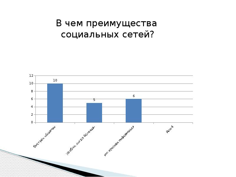 Социальные сети за и против презентация