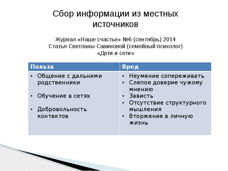 Социальные сети за и против проект