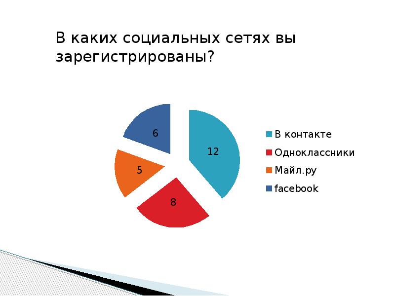 Социальные сети за и против проект