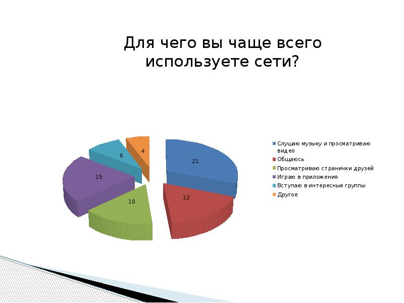 Социальные сети за и против проект