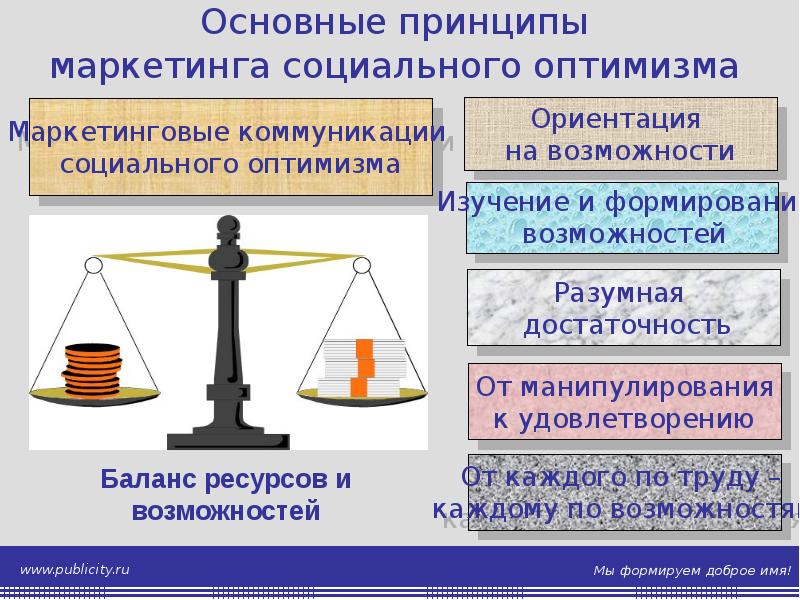 Примеры хорошей и плохой презентации