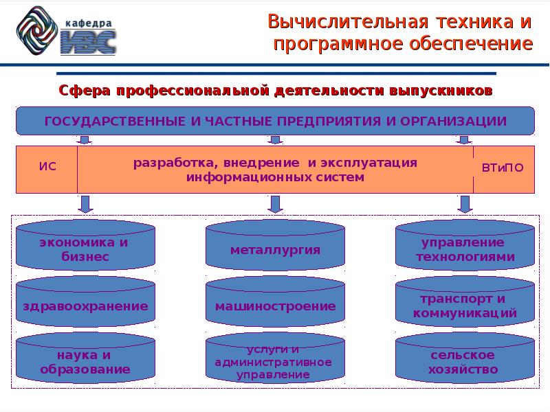 Специальность 5.2 4