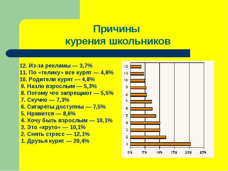 Причины курения презентация