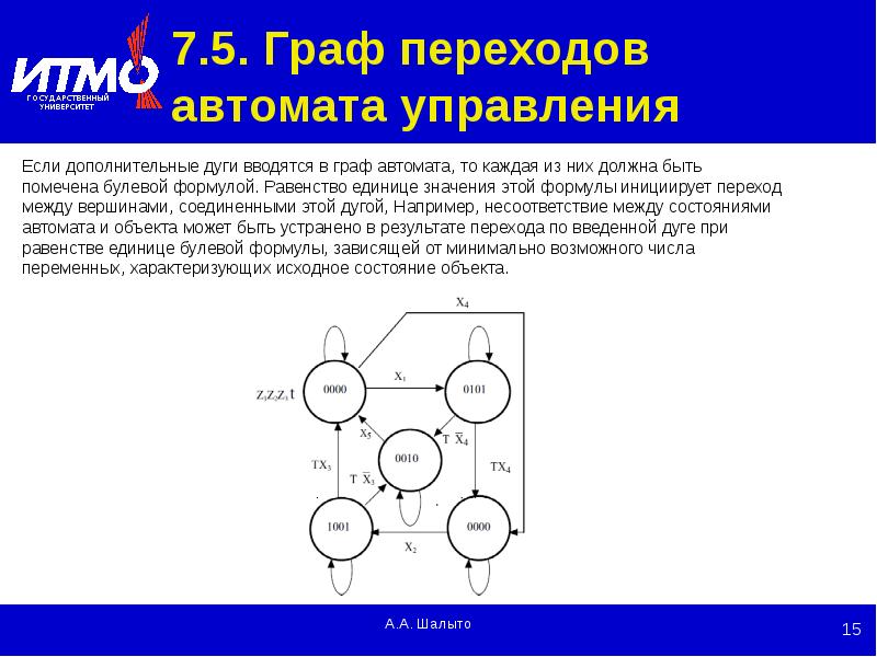 Составляющие графа. Граф переходов. Граф переходов автомата. Граф переходов состояний. Построение графов переходов.