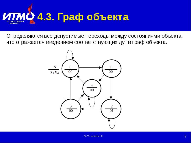 Объекты графа. Граф объектов. Граф состояния объекта. Объектный Граф. Переходы между состояниями.