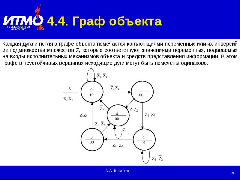 Дуга графа. Графы с петлями. Петли в графах. Петля (теория графов). Граф объектов.