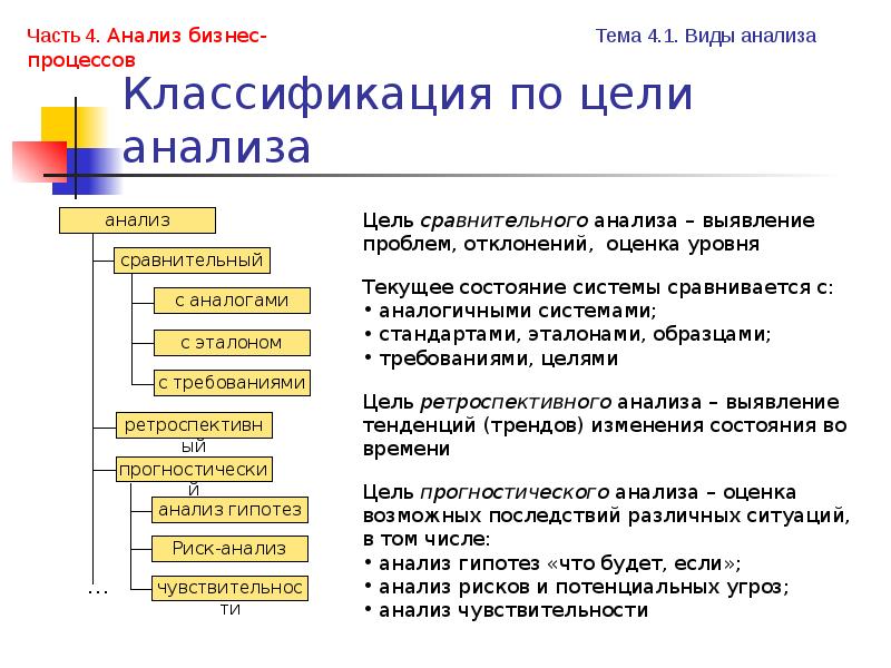 Схема анализа фильма